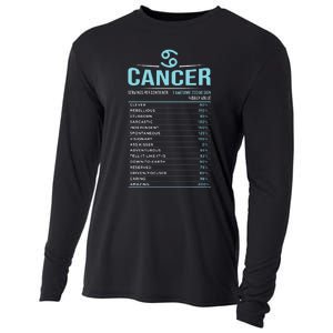 Cancer Traits Facts Horoscope Zodiac Astrological Sign Gift Cooling Performance Long Sleeve Crew