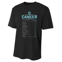 Cancer Traits Facts Horoscope Zodiac Astrological Sign Gift Performance Sprint T-Shirt