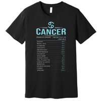 Cancer Traits Facts Horoscope Zodiac Astrological Sign Gift Premium T-Shirt