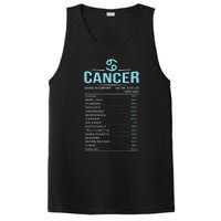 Cancer Traits Facts Horoscope Zodiac Astrological Sign Gift PosiCharge Competitor Tank