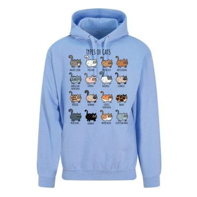 Cute Types Of Cat Lady Bir Bengal Nebelung Persian Gift Unisex Surf Hoodie