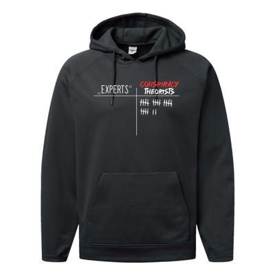 Conspiracy Theorist Vs. Experts Conspiracy Theory Performance Fleece Hoodie