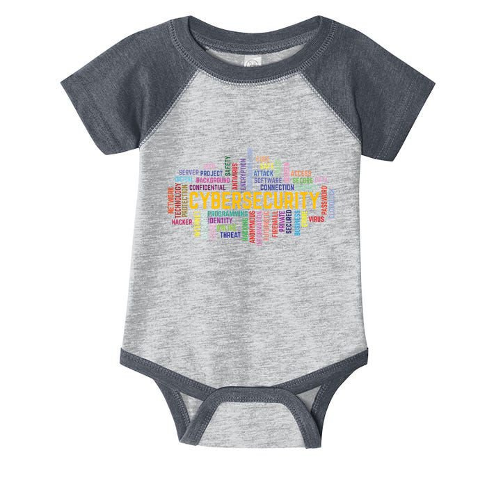 Cybersecurity Word Cloud Cyber Security Gift Cybersecurity Infant Baby Jersey Bodysuit