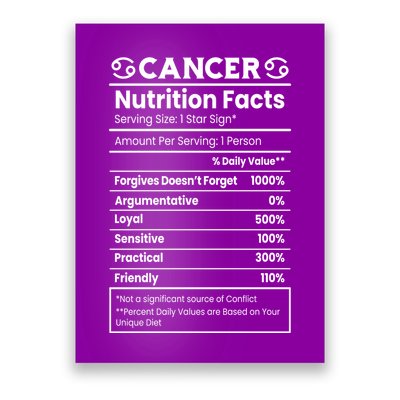 Cancer Zodiac Nutrition Facts Poster