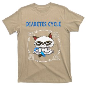 Diabetes Cycle Diabetes Awareness Funny Cat Outfits T-Shirt