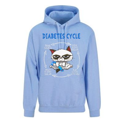 Diabetes Cycle Diabetes Awareness Funny Cat Outfits Unisex Surf Hoodie