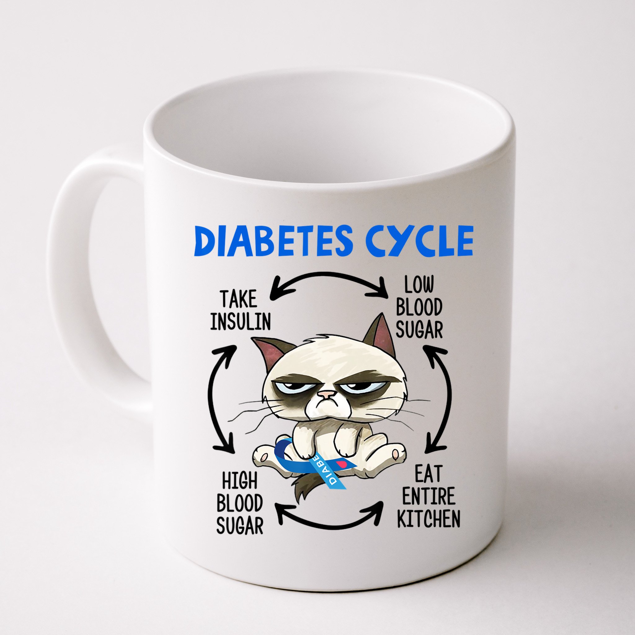 Diabetes Cycle Diabetes Awareness Cat Lover Mug