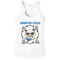 Diabetes Cycle Diabetes Awareness Cat Lover Ladies PosiCharge Competitor Racerback Tank