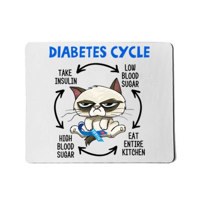 Diabetes Cycle Diabetes Awareness Cat Lover Mousepad