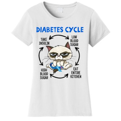 Diabetes Cycle Diabetes Awareness Cat Lover Women's T-Shirt