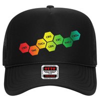 Different Cannabinoids In A Colorful Trucker Hat