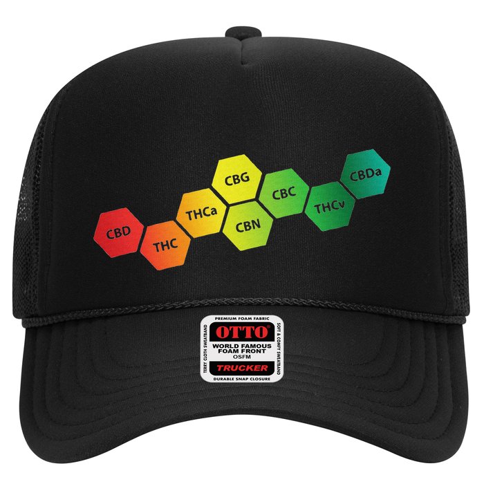 Different Cannabinoids In A Colorful Trucker Hat