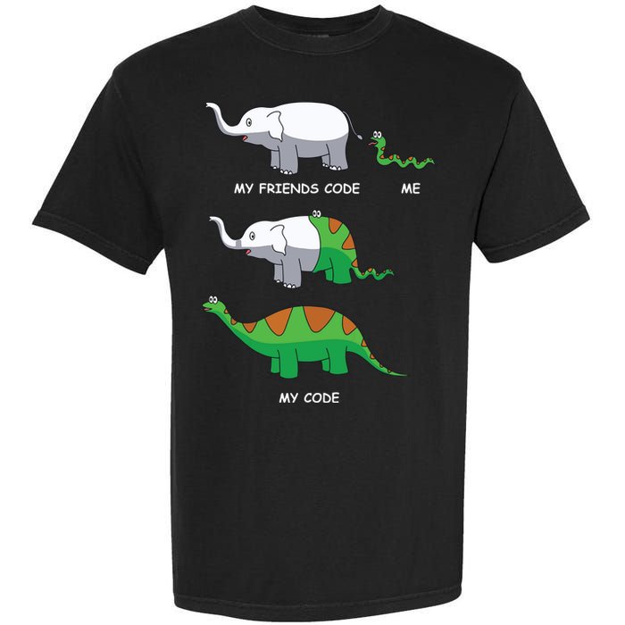 Developer Coder Programming Software Engineer Programmer Garment-Dyed Heavyweight T-Shirt