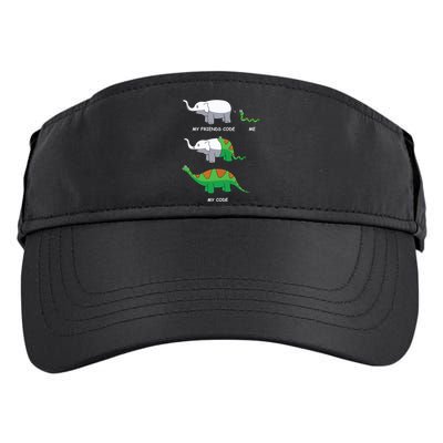 Developer Coder Programming Software Engineer Programmer Adult Drive Performance Visor