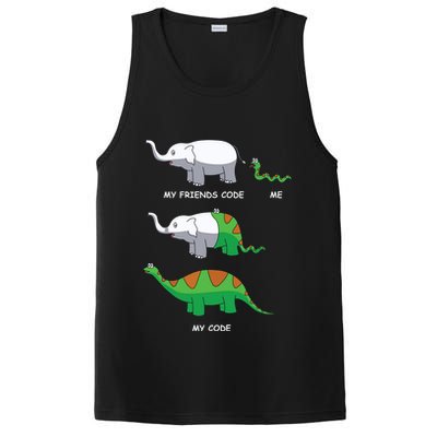 Developer Coder Programming Software Engineer Programmer PosiCharge Competitor Tank