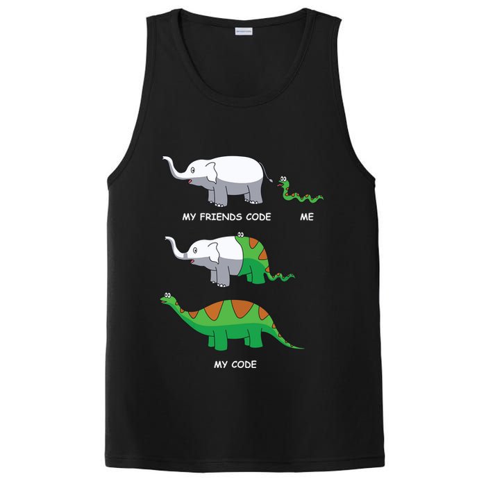 Developer Coder Programming Software Engineer Programmer PosiCharge Competitor Tank
