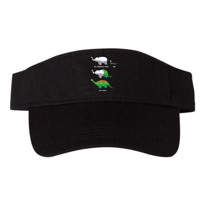 Developer Coder Programming Software Engineer Programmer Visor