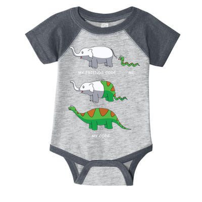 Developer Coder Programming Software Engineer Programmer Infant Baby Jersey Bodysuit