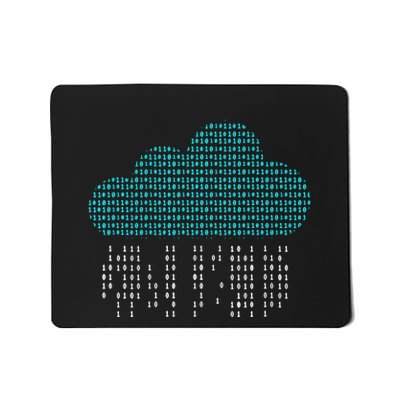 Developer Coder Software Engineer Programming Mousepad
