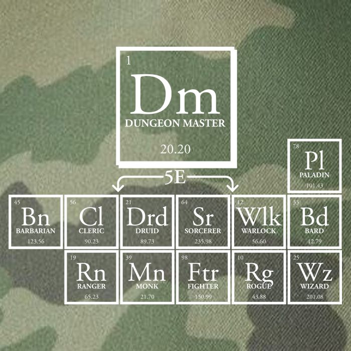 DnD Dungeon And Dragons Periodic Table Legacy Tie Dye Trucker Hat