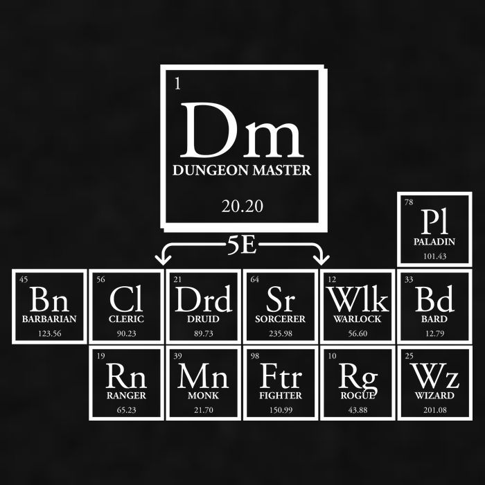 DnD Dungeon And Dragons Periodic Table Ladies PosiCharge Tri-Blend Wicking Tank