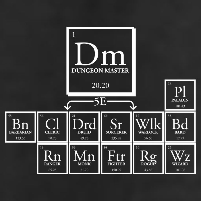 DnD Dungeon And Dragons Periodic Table Cool Comfort Performance Bucket Hat