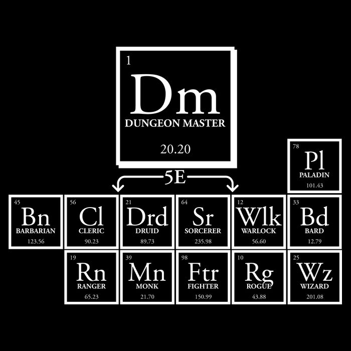 DnD Dungeon And Dragons Periodic Table Backpack