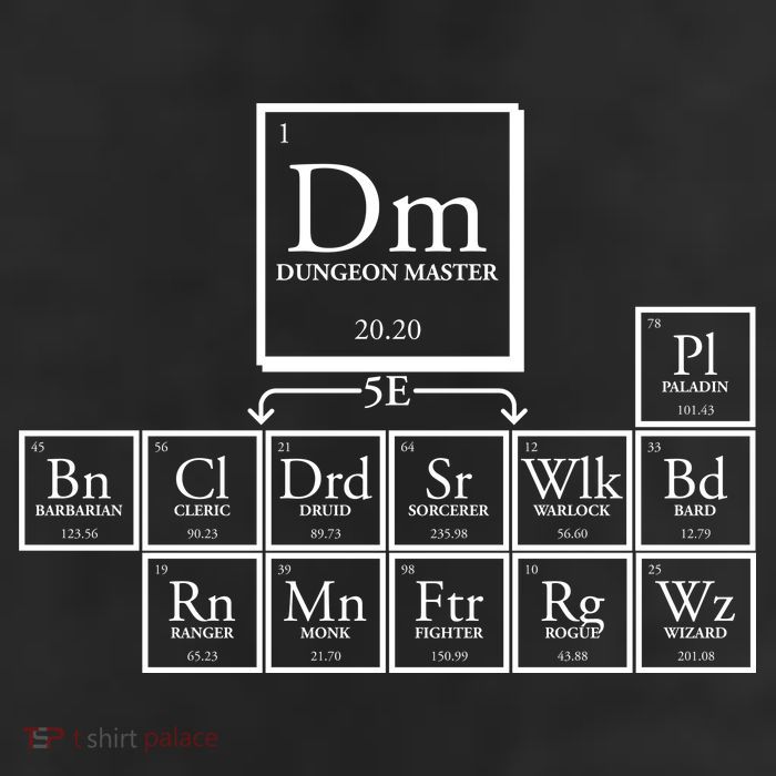 DnD Dungeon And Dragons Periodic Table 11oz C Handle Ceramic Mug