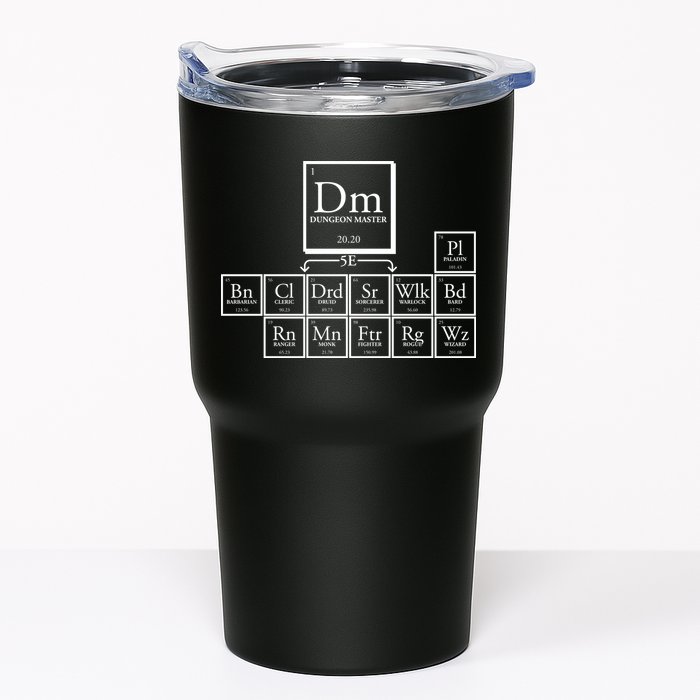 DnD Dungeon And Dragons Periodic Table Tumbler