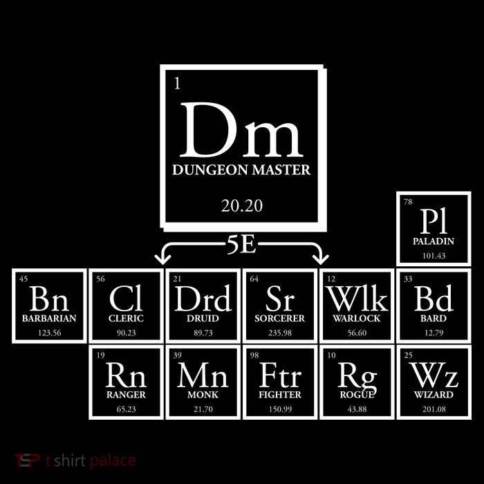 DnD Dungeon And Dragons Periodic Table Sustainable Knit Beanie