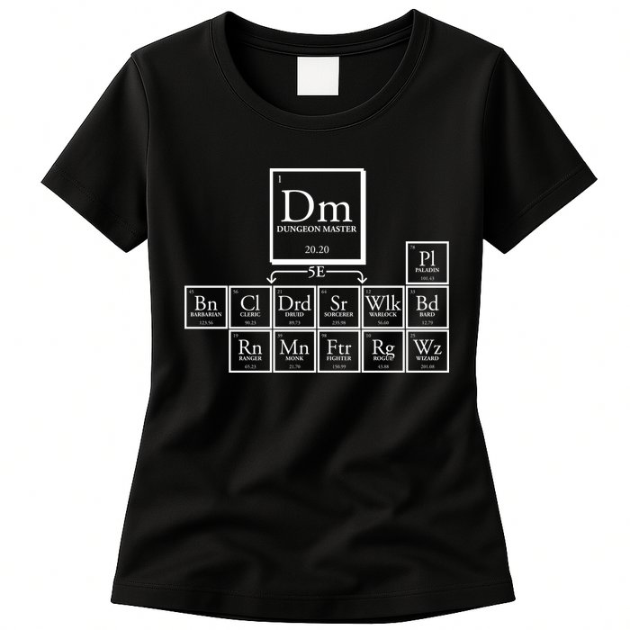 DnD Dungeon And Dragons Periodic Table Womens T-Shirt