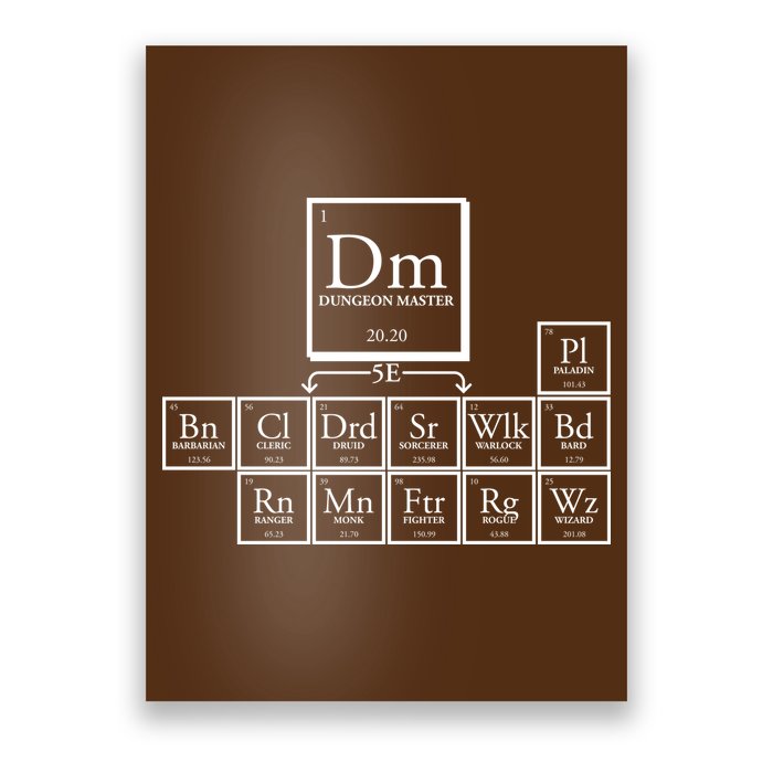DnD Dungeon And Dragons Periodic Table Poster