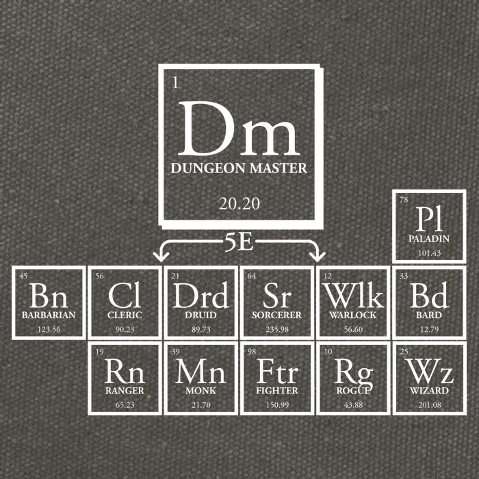 DnD Dungeon And Dragons Periodic Table Cotton Canvas Backpack
