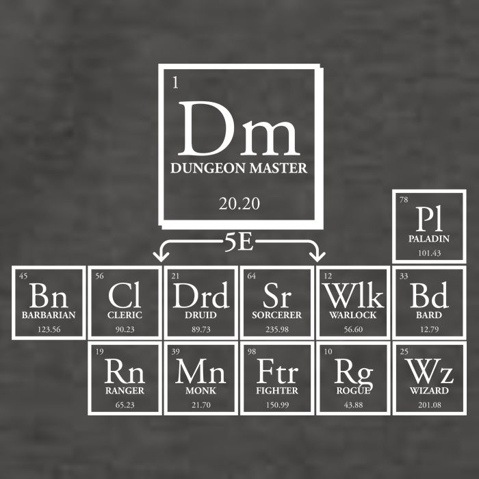 DnD Dungeon And Dragons Periodic Table Vector Backpack