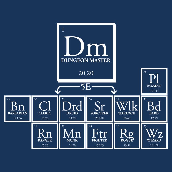 DnD Dungeon And Dragons Periodic Table Infant Baby Jersey Bodysuit