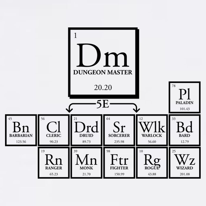 DnD Dungeon And Dragons Periodic Table Garment-Dyed Sweatshirt