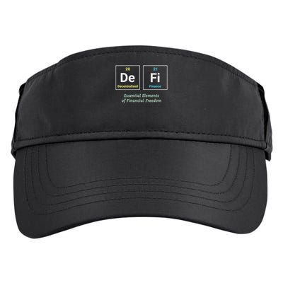 Decentralized Finance Decentralize Defi Blockchain Crypto Adult Drive Performance Visor