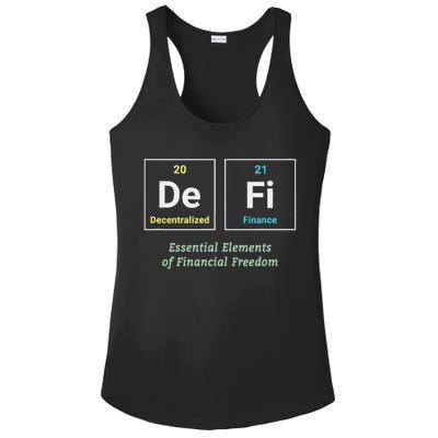 Decentralized Finance Decentralize Defi Blockchain Crypto Ladies PosiCharge Competitor Racerback Tank