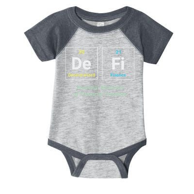 Decentralized Finance Decentralize Defi Blockchain Crypto Infant Baby Jersey Bodysuit