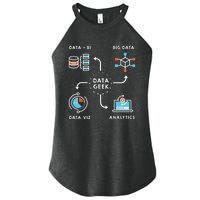 Data For Data Scientists Analysts And Engineers Women’s Perfect Tri Rocker Tank