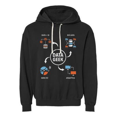 Data Geek Data Scientist Science Statistics Data Analyst Garment-Dyed Fleece Hoodie