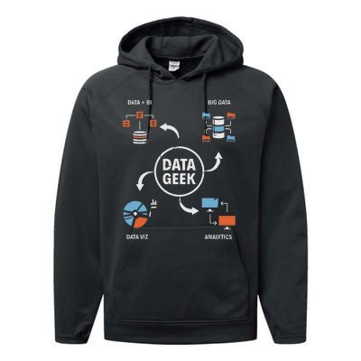 Data Geek Data Scientist Science Statistics Data Analyst Performance Fleece Hoodie