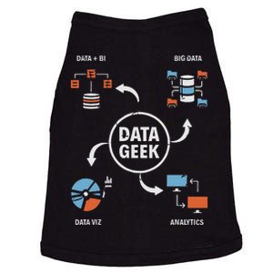 Data Geek Data Scientist Science Statistics Data Analyst Doggie Tank