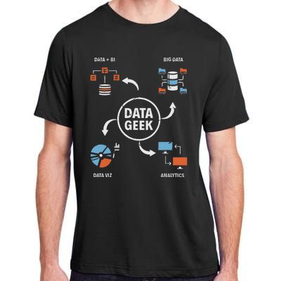 Data Geek Data Scientist Science Statistics Data Analyst Adult ChromaSoft Performance T-Shirt