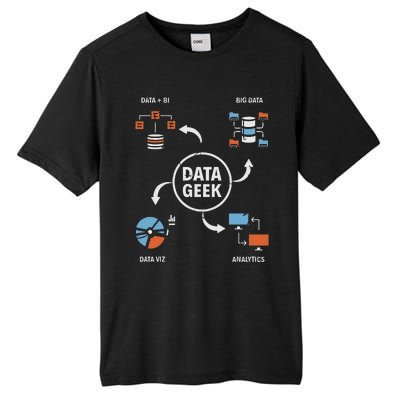 Data Geek Data Scientist Science Statistics Data Analyst Tall Fusion ChromaSoft Performance T-Shirt