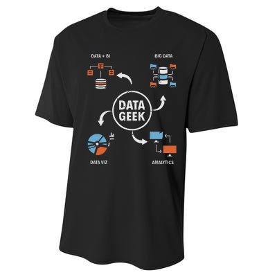 Data Geek Data Scientist Science Statistics Data Analyst Performance Sprint T-Shirt