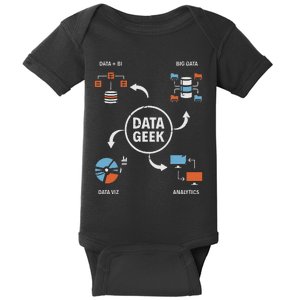 Data Geek Data Scientist Science Statistics Data Analyst Baby Bodysuit