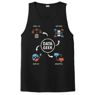 Data Geek Data Scientist Science Statistics Data Analyst PosiCharge Competitor Tank