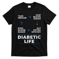 Diabetic Life Cycle Funny Diabetes Awareness T-Shirt