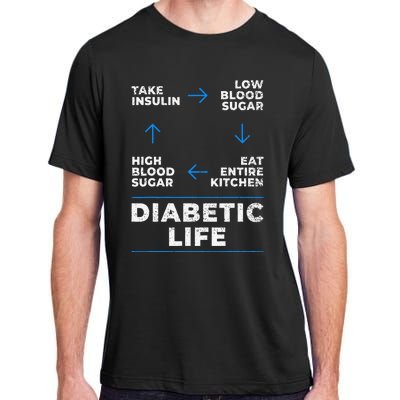 Diabetic Life Cycle Funny Diabetes Awareness Adult ChromaSoft Performance T-Shirt